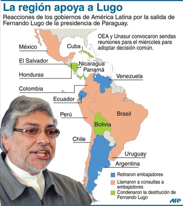 países de Latinoamérica que apoyan a Lugo