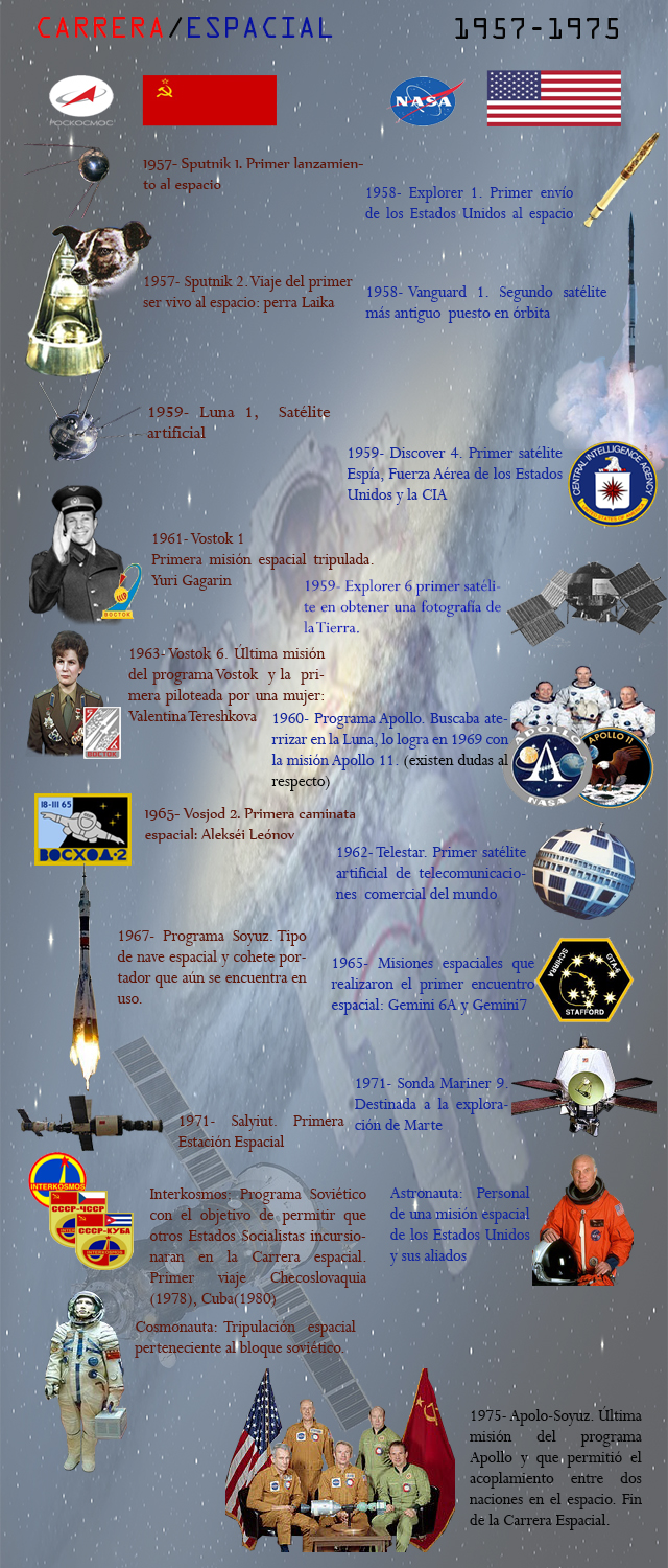 Carrera espacial