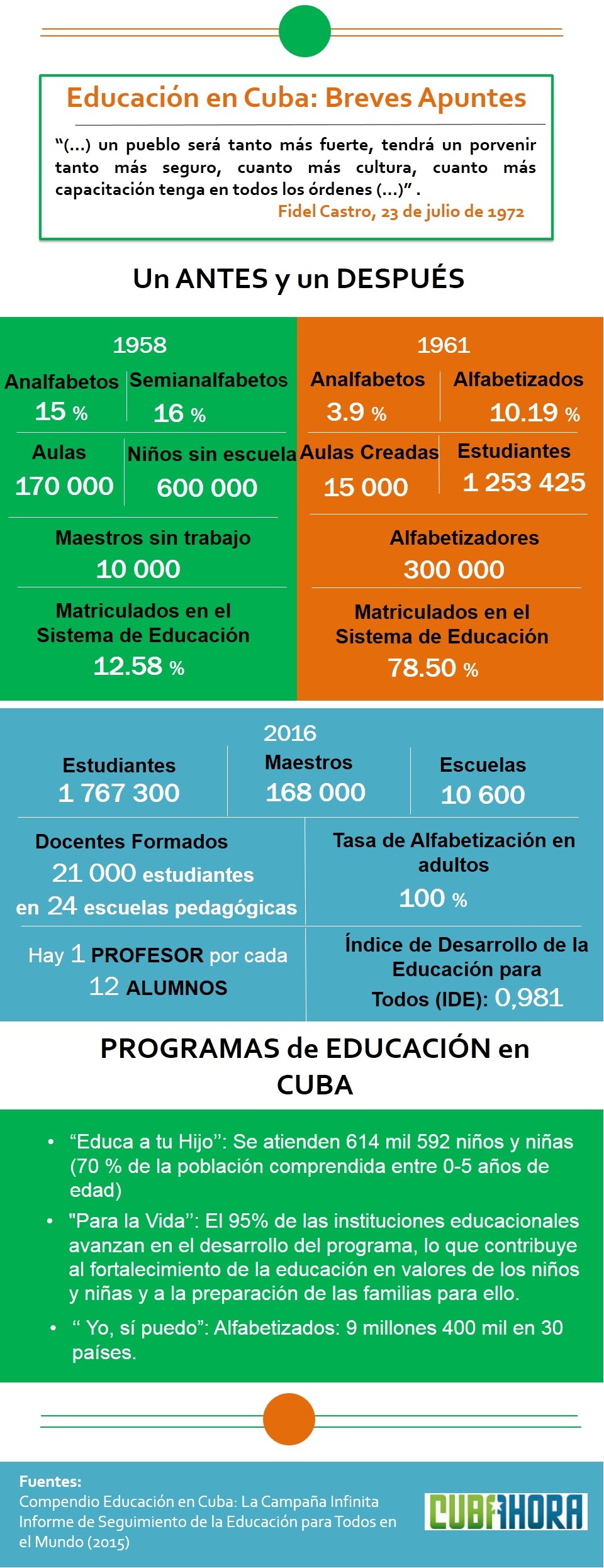 Infografia Educación en Cuba