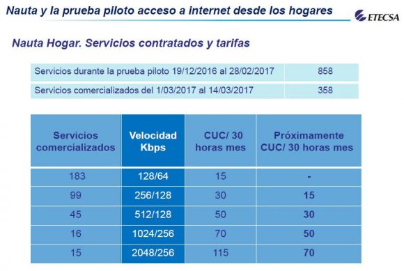 Servicios ETECSA