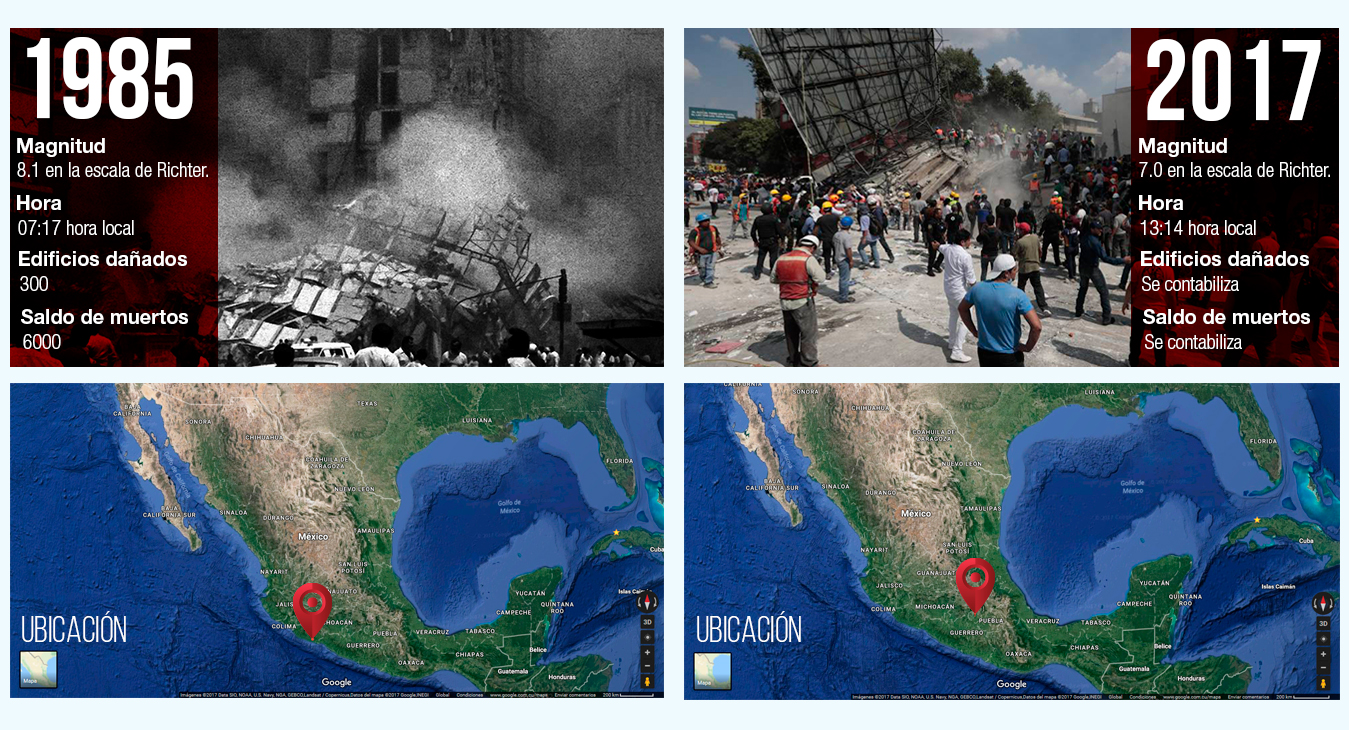 Terremotos en Mexico: 1985 y 2017