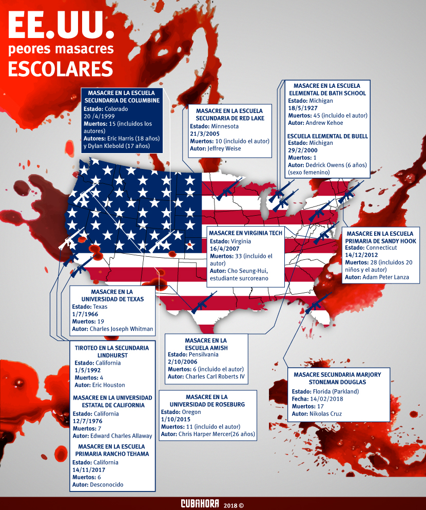 Masacres escolares en Estados Unidos