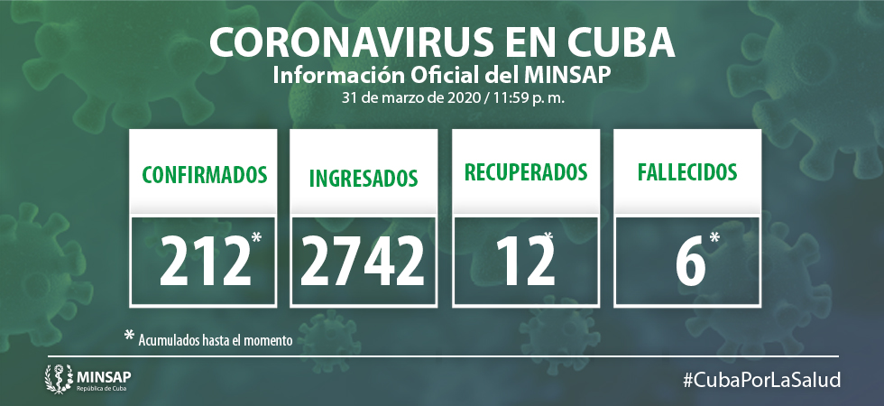 Informe 1 de abril coronavirus