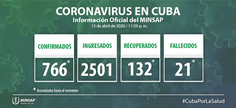 Actualizacion de situacion epidemiologica 13 de abril