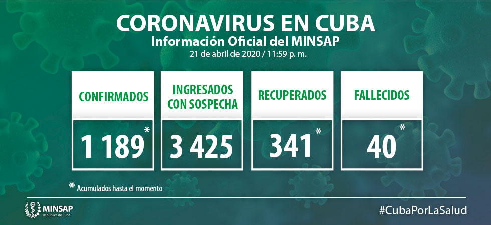 Actualizacion COVID en Cuba 21 de abril