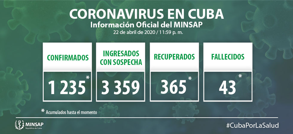 actualizacion covid cuba 22 de abril