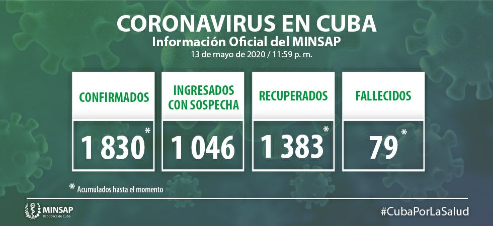 actualizacion covid cuba 13 mayo