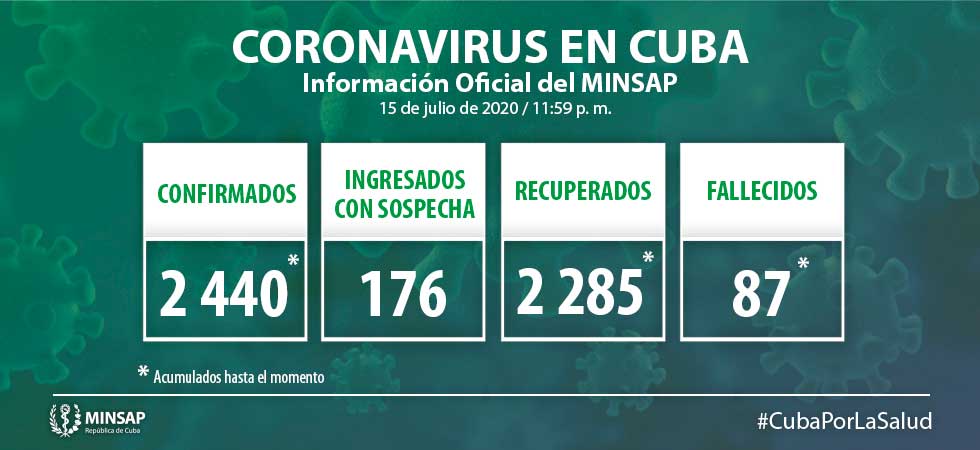 actualizacion covid 19 cuba 15 de julio