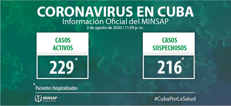 actualizacion covid 19 cuba 3 de agosto