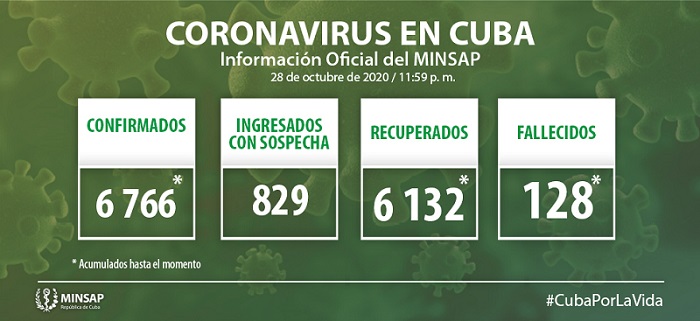 Actualización-28 de oct-Cuba-Covid-19