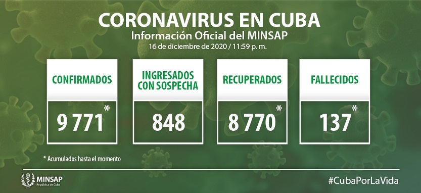 Actualización-16-dic-Cuba-Covid-19