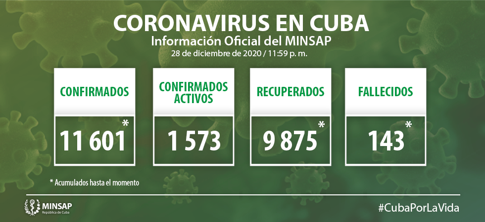 Actualización-28-dic-Cuba-Covid-19