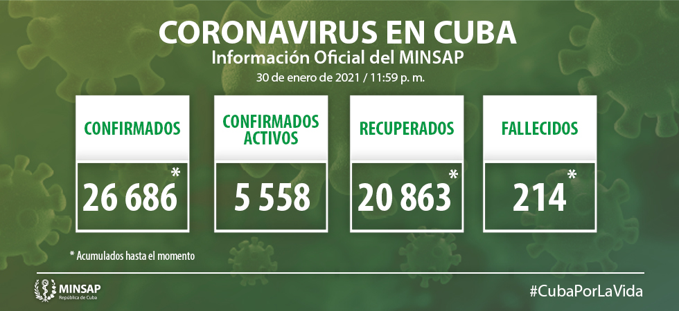 Cifras COIVD 19 en Cuba. 30 de enero