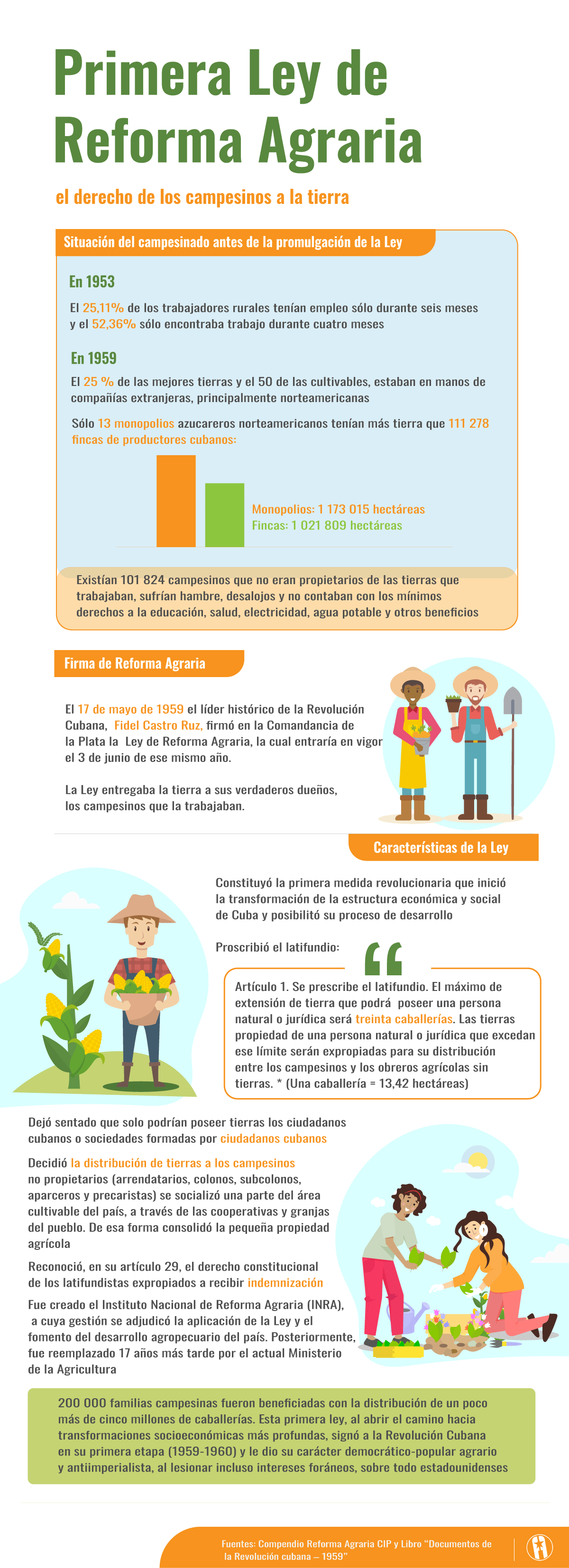 Reforma Agraria Info