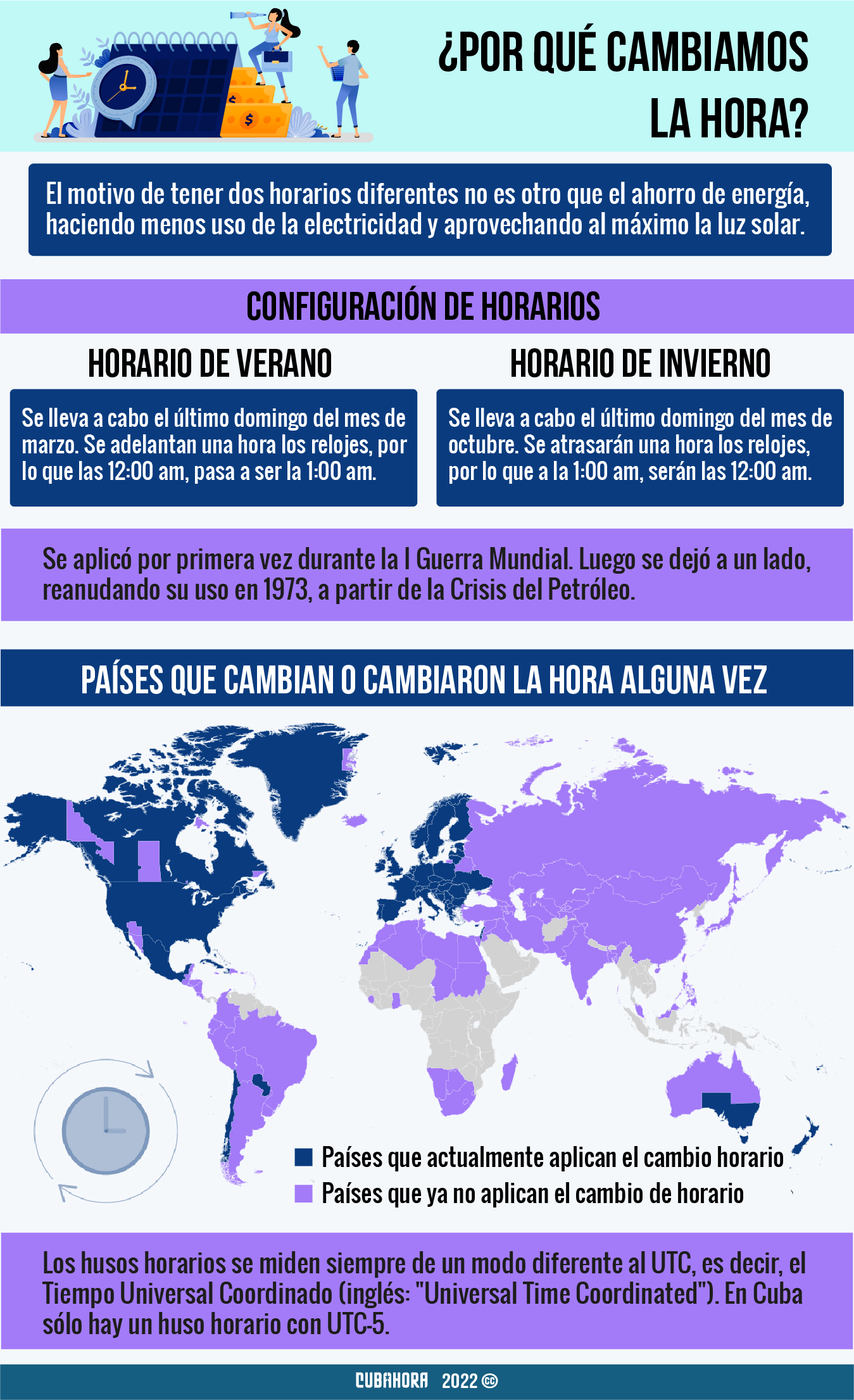 Infografía de Cubahora cambio de horario