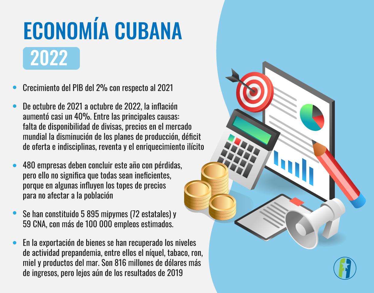 Economía cubana en 2022 - Resumen