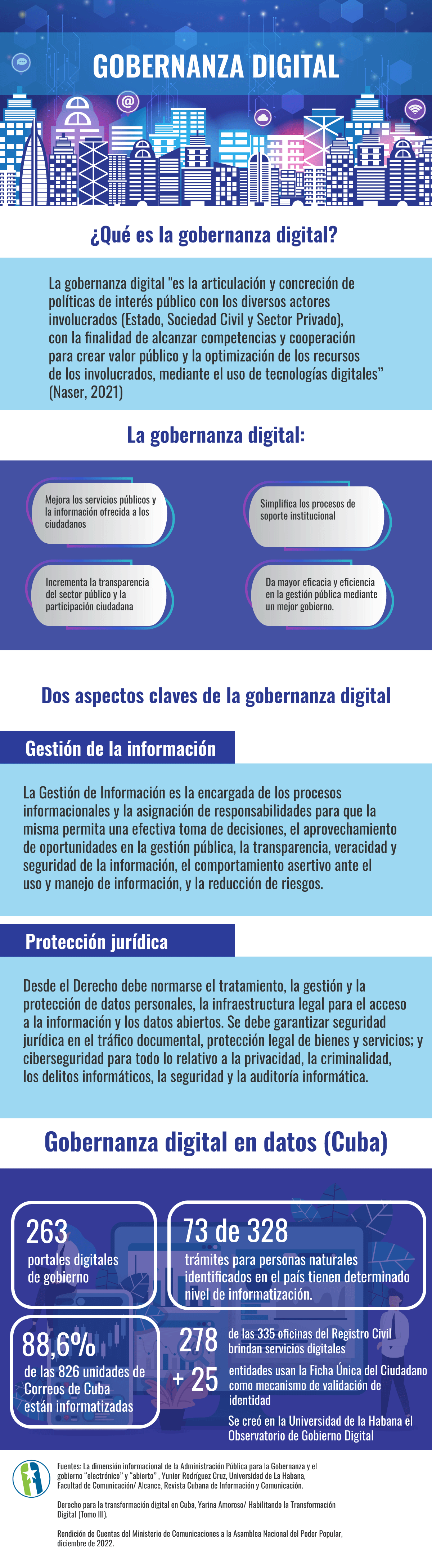 gobernanza digital Cuba