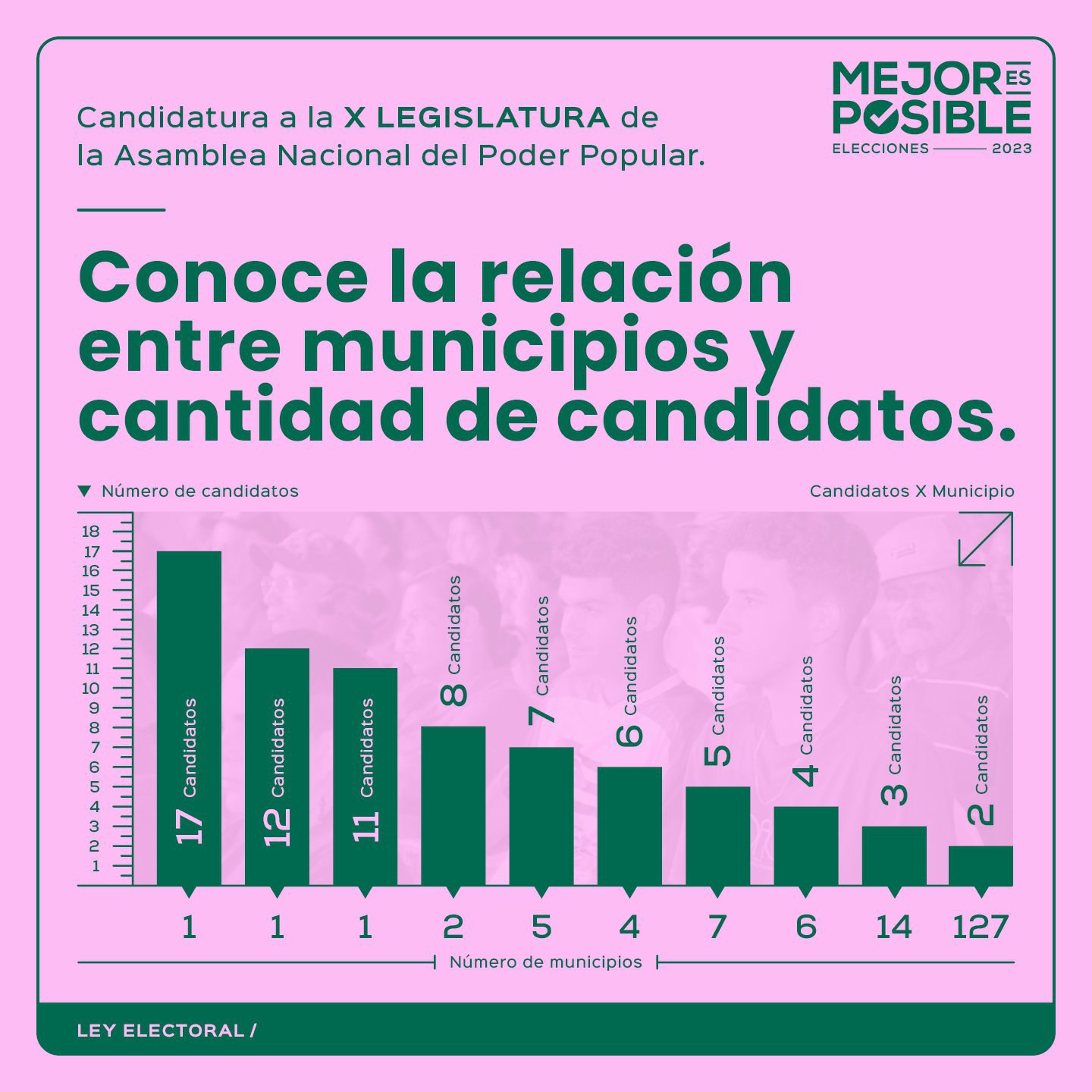 Relación municipio con cantidad de candidatos