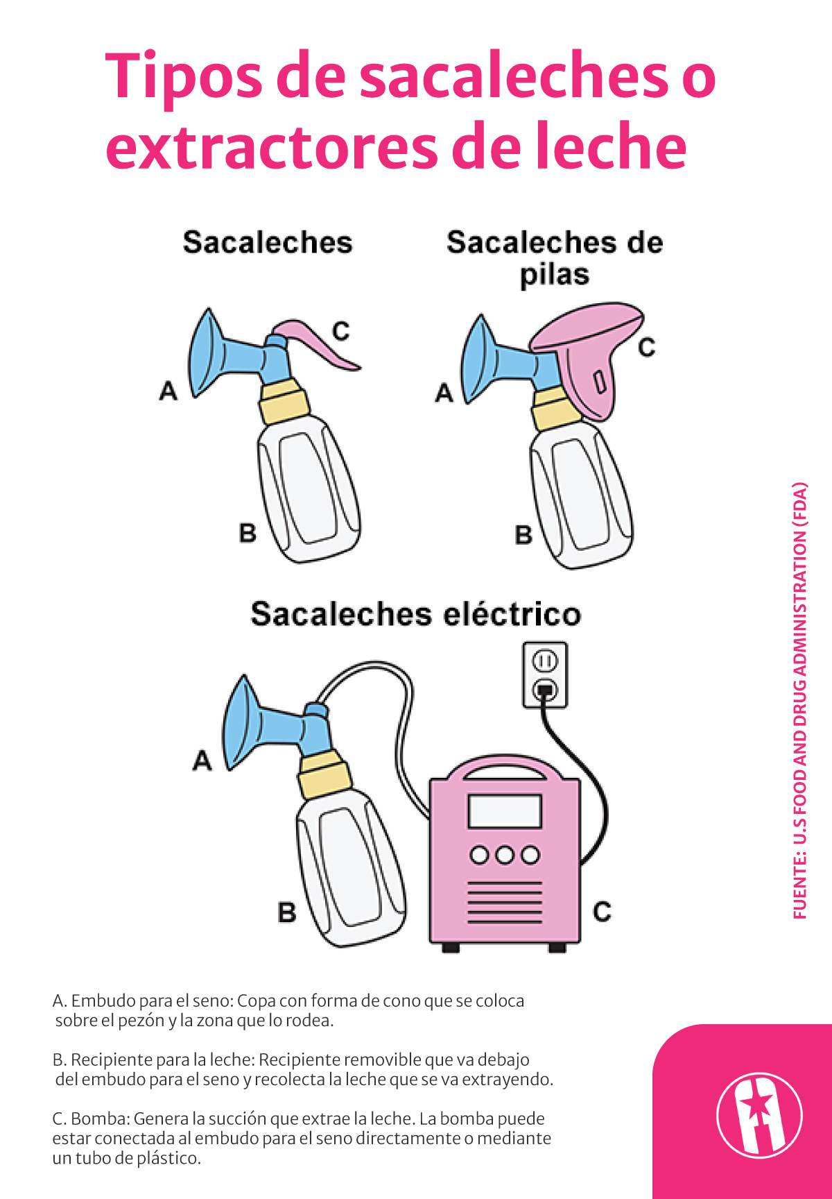 Extractores de leche-saca leches FDA