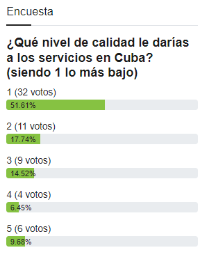 Encuesta calidad de los servicios en Cuba