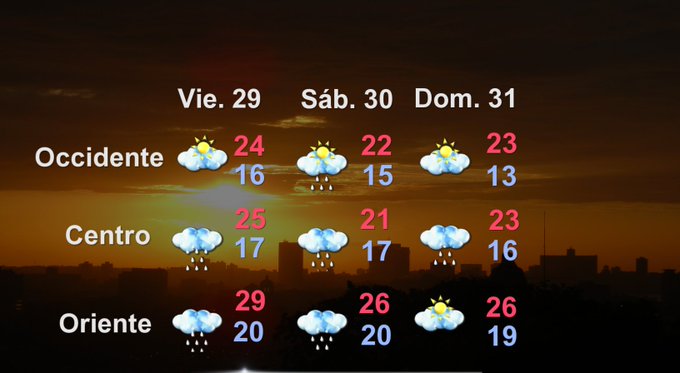 Temperaturas para fin de 2023 en Cuba 