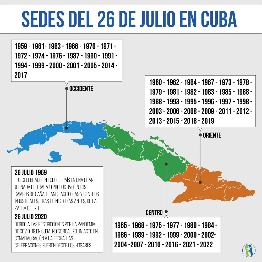 Sedes del 26 de Julio en Cuba 