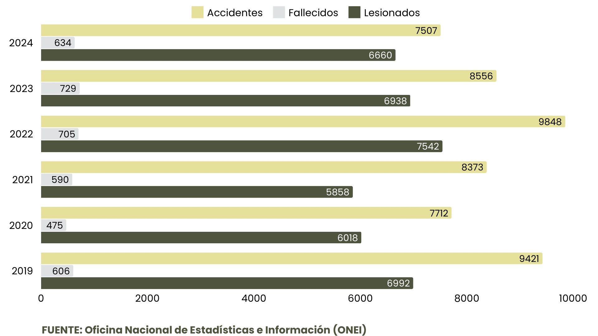 Accidentes de tránsito en Cuba