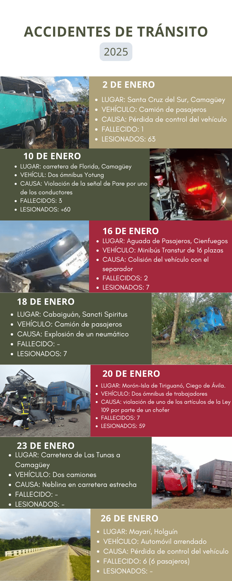 Accidentes de tránsito en Cuba Accidentes de tránsito en Cuba