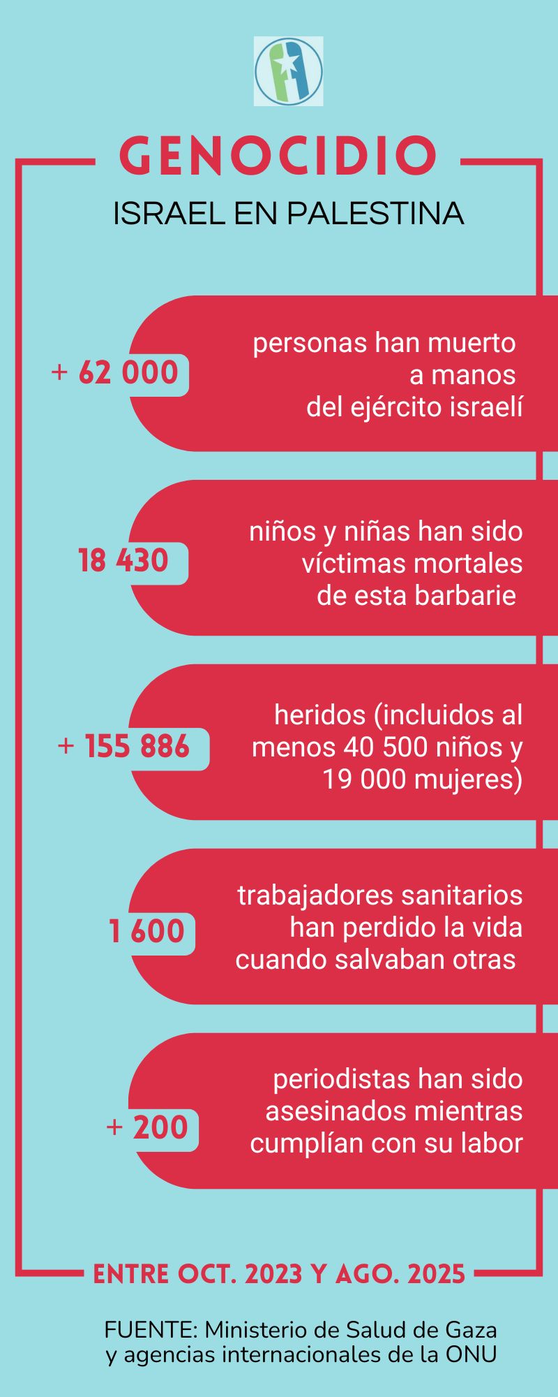 Genocidio de Israel en Gaza. Genocidio de Israel en Gaza.