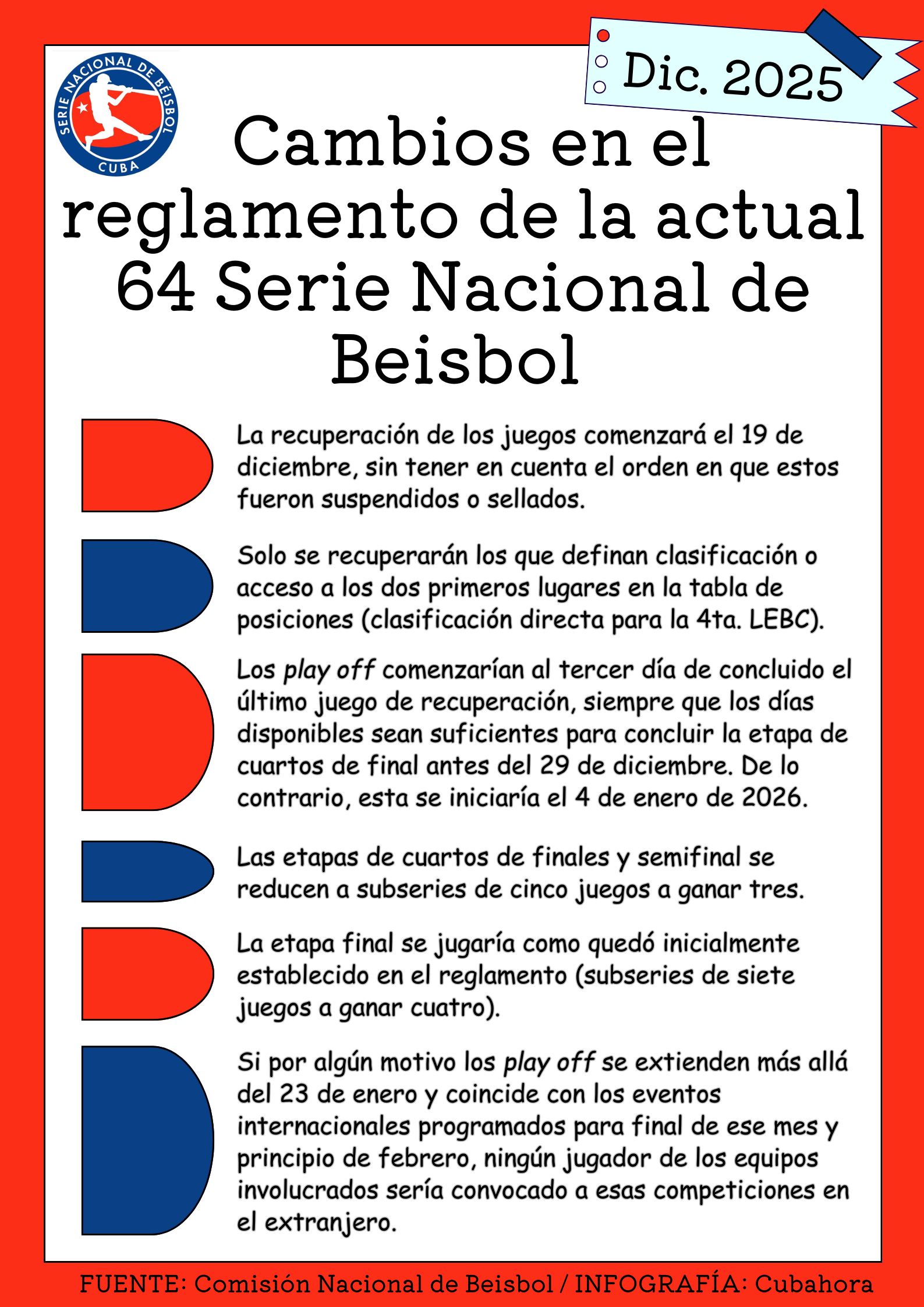 Cambios en el reglamento de la actual 64 Serie Nacional de Beisbol Cambios en el reglamento de la actual 64 Serie Nacional de Beisbol