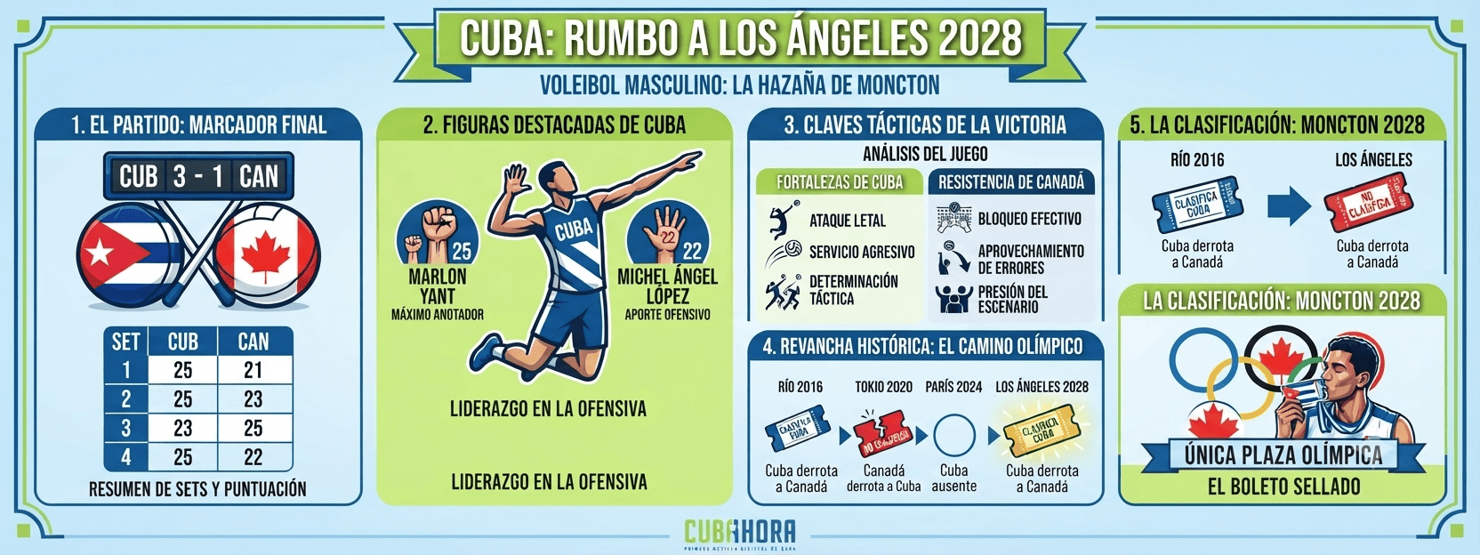 Voley Cuba Voley Cuba